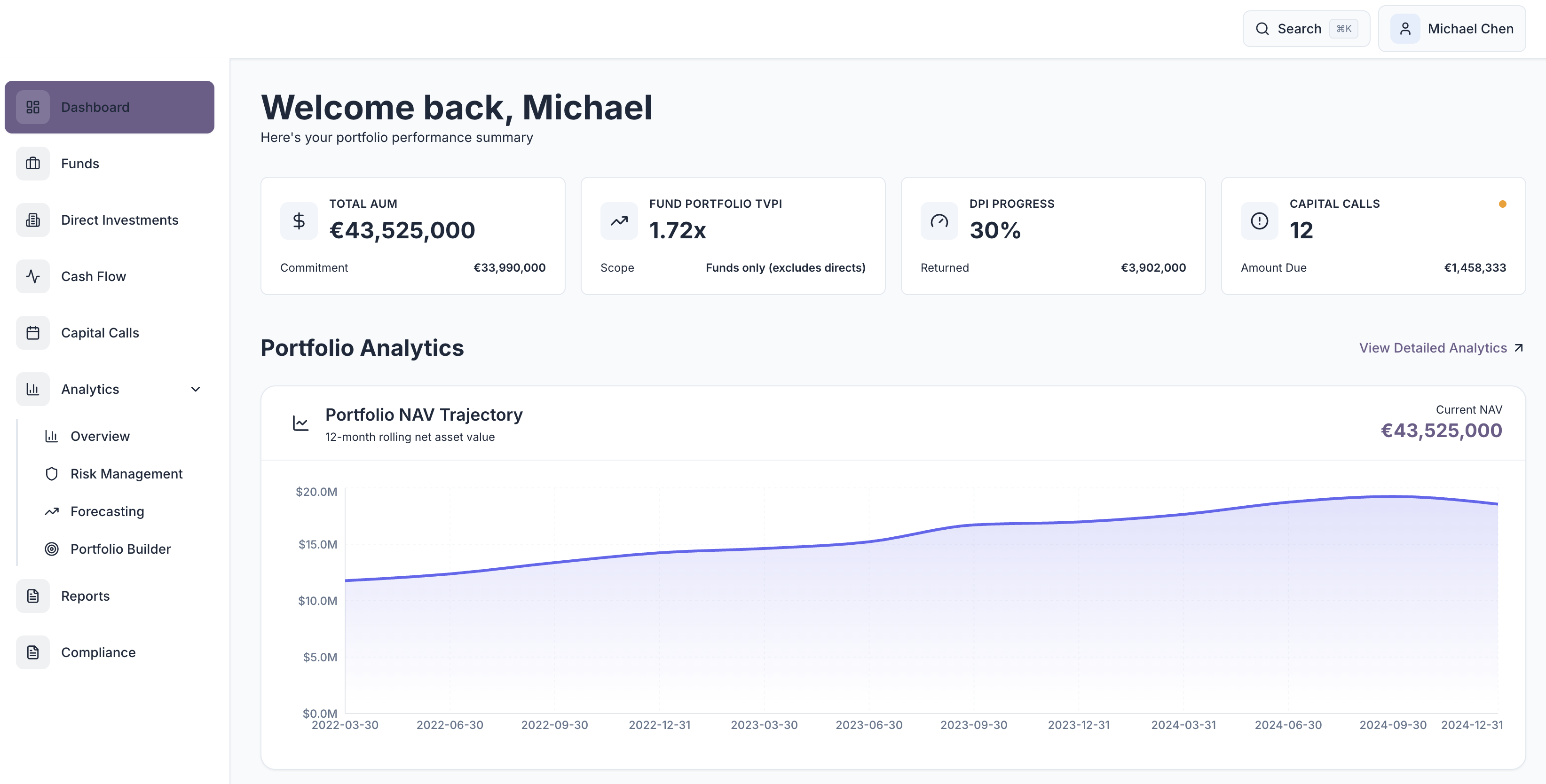 Screenshot of the OneLP investor dashboard